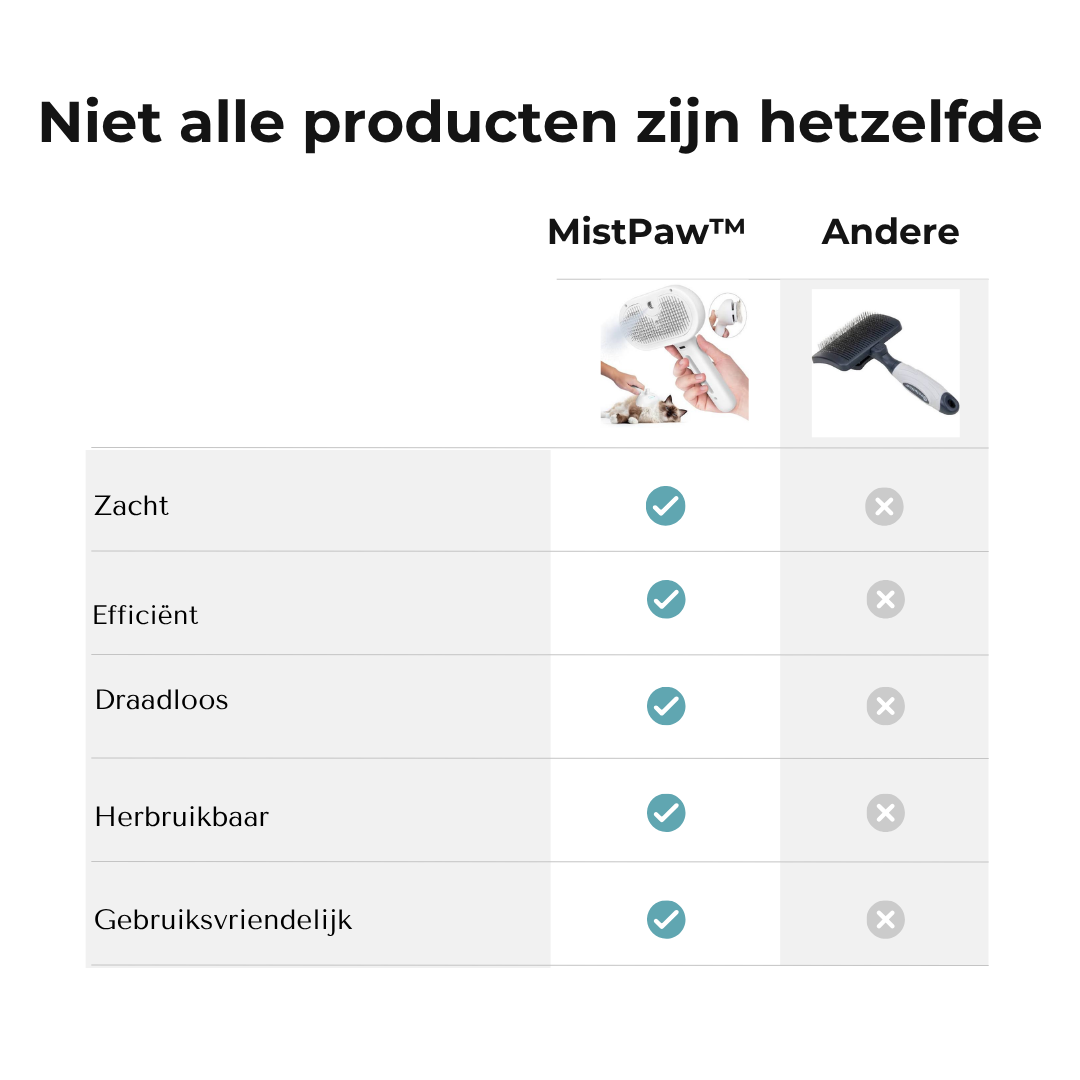 MistPaw™ Zachte Stoomborstel voor Huisdieren