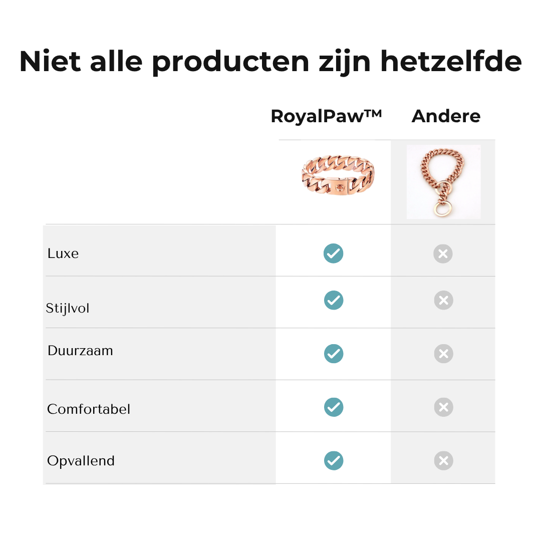 RoyalPaw™ Luxe Cuban Chain voor Honden