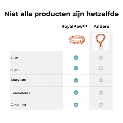 RoyalPaw™ Luxe Cuban Chain voor Honden